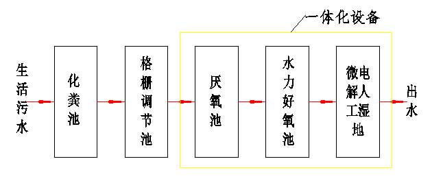 無動力流程圖.小.jpg